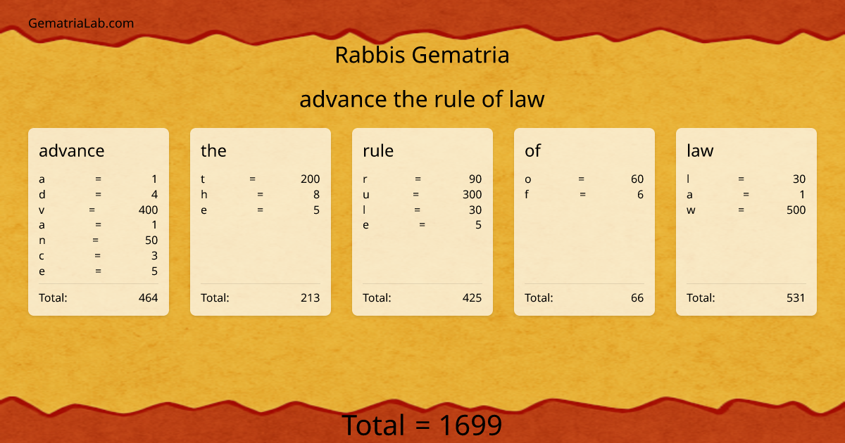 advance the rule of law in rabbis Gematria